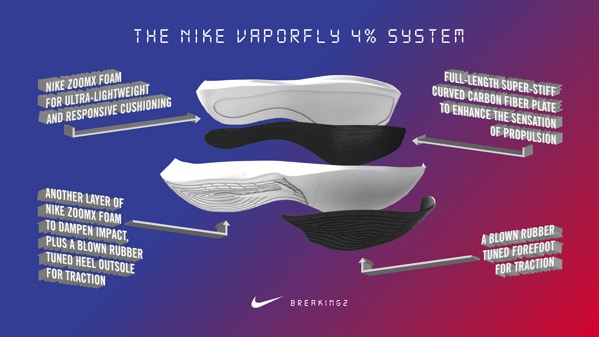 Nike 4percent final original
